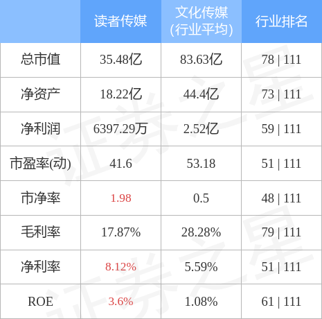 读者传媒股票代码多少，读者传媒股票历史行情（6039993月9日9点56分封涨停板）