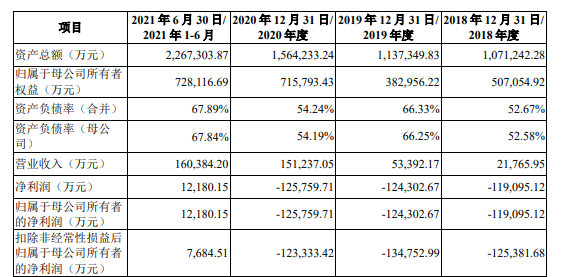 晶合集成股票代码,合肥晶合集成电路有限公司（核心技术与业务独立性被问询）