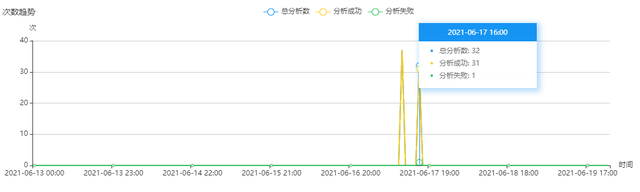 qps是什么意思，qps是什么意思网络用语（做好AI开放平台<三>）