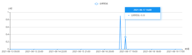 qps是什么意思，qps是什么意思网络用语（做好AI开放平台<三>）