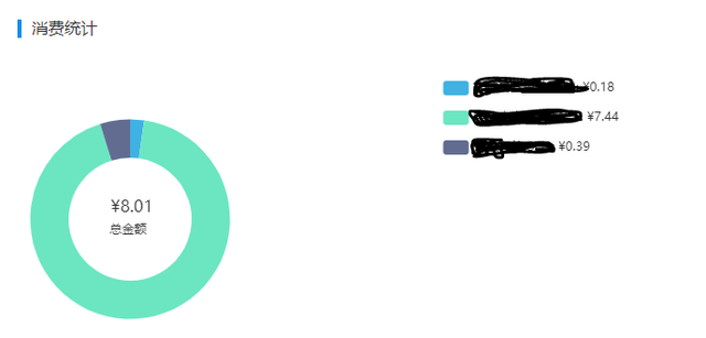 qps是什么意思，qps是什么意思网络用语（做好AI开放平台<三>）