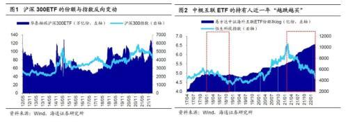 基金啥時贖回，基金贖回凈值？