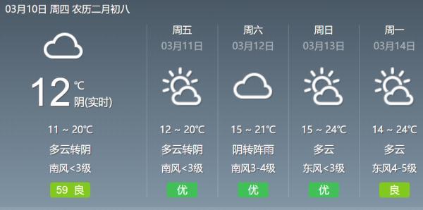 阳历是快的还是慢的，阳历是农历吗（贵阳气温开启“任性”模式）