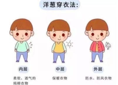 阳历是快的还是慢的，阳历是农历吗（贵阳气温开启“任性”模式）