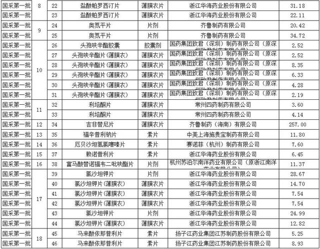 恩替卡韦2020全国降价，恩替卡韦2020全国降价 