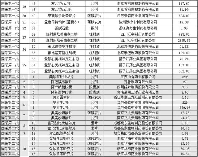 恩替卡韦2020全国降价，恩替卡韦2020全国降价 