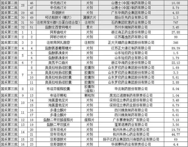 恩替卡韦2020全国降价，恩替卡韦2020全国降价 