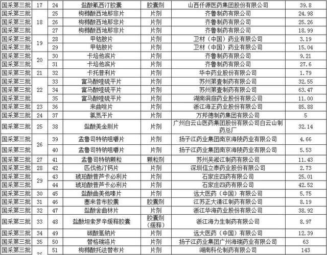恩替卡韦2020全国降价，恩替卡韦2020全国降价 