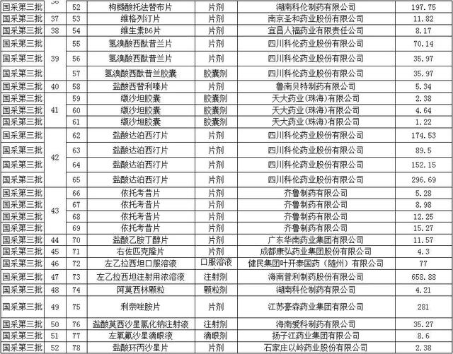 恩替卡韦2020全国降价，恩替卡韦2020全国降价 