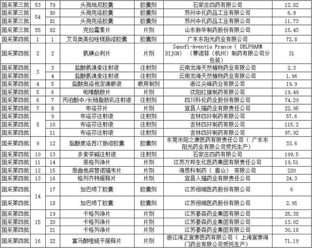 恩替卡韦2020全国降价，恩替卡韦2020全国降价 
