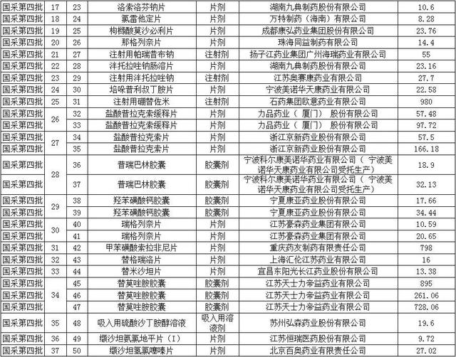 恩替卡韦2020全国降价，恩替卡韦2020全国降价 