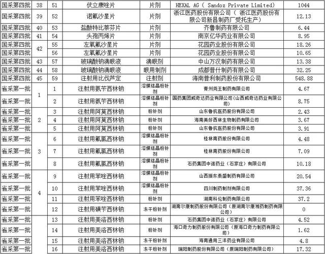 恩替卡韦2020全国降价，恩替卡韦2020全国降价 
