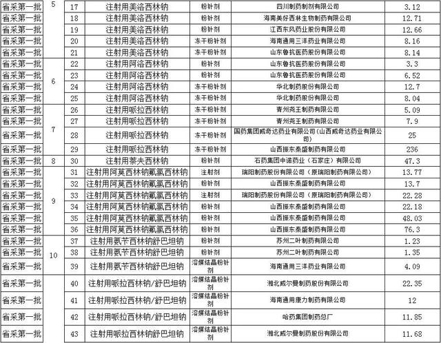 恩替卡韦2020全国降价，恩替卡韦2020全国降价 
