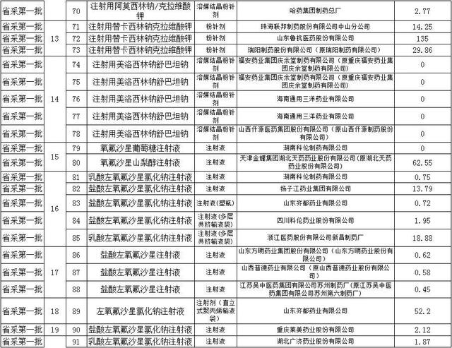 恩替卡韦2020全国降价，恩替卡韦2020全国降价 