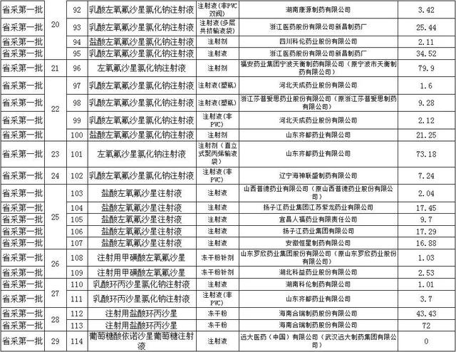 恩替卡韦2020全国降价，恩替卡韦2020全国降价 