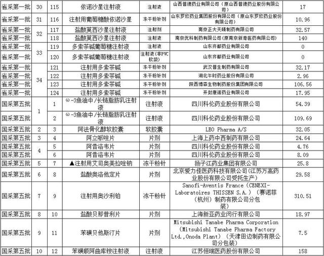 恩替卡韦2020全国降价，恩替卡韦2020全国降价 
