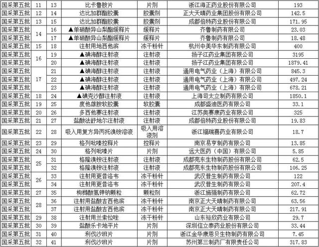 恩替卡韦2020全国降价，恩替卡韦2020全国降价 