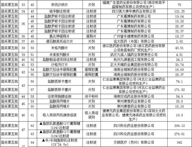 恩替卡韦2020全国降价，恩替卡韦2020全国降价 