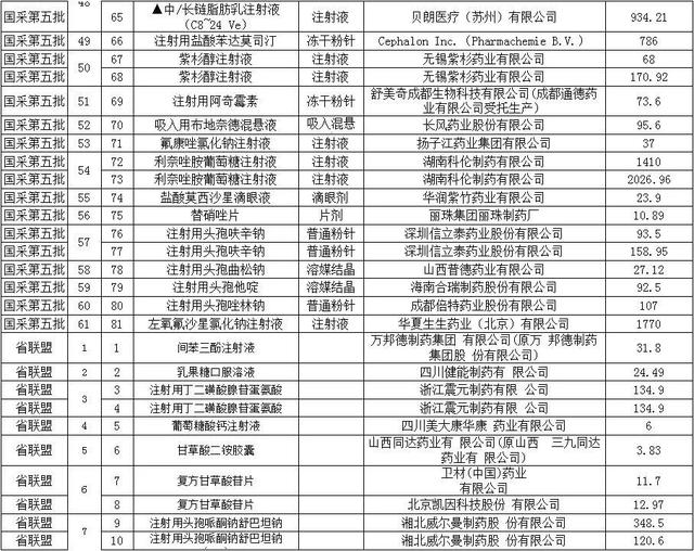 恩替卡韦2020全国降价，恩替卡韦2020全国降价 