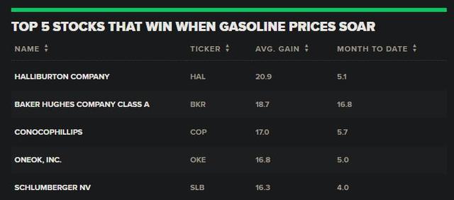 原油涨价最大受益股（这五只股票将会受益）