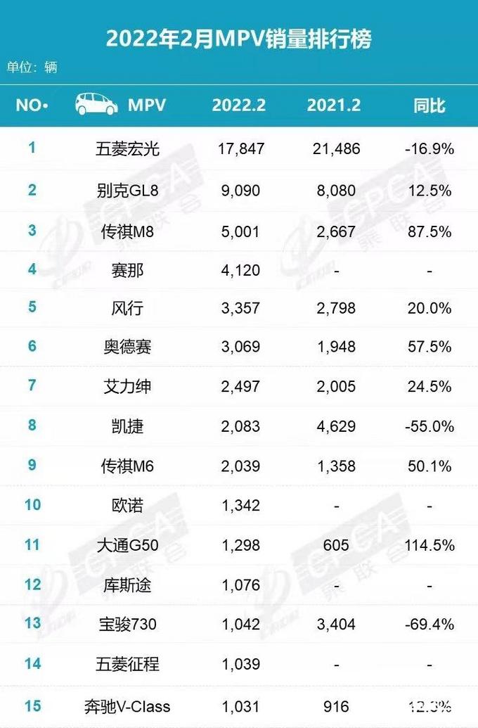 5款奥德赛(15款奥德赛值多少钱)"