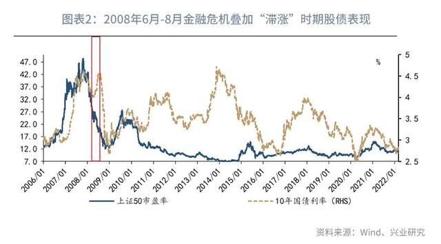 股债双杀什么意思（“股债双杀”的微观与宏观解释—利率周度观察）