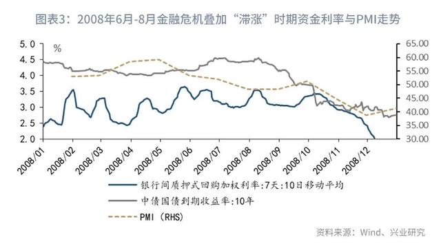 股债双杀什么意思（“股债双杀”的微观与宏观解释—利率周度观察）