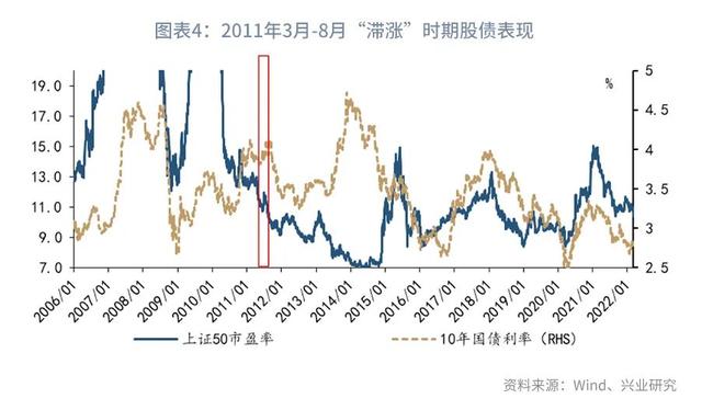 股债双杀什么意思（“股债双杀”的微观与宏观解释—利率周度观察）
