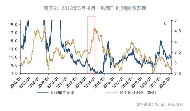 股债双杀什么意思（“股债双杀”的微观与宏观解释—利率周度观察）