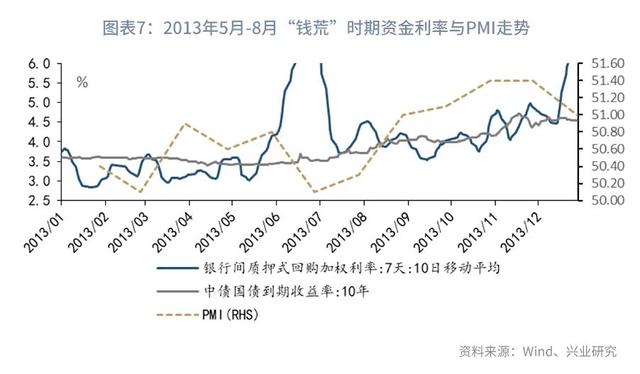 股债双杀什么意思（“股债双杀”的微观与宏观解释—利率周度观察）