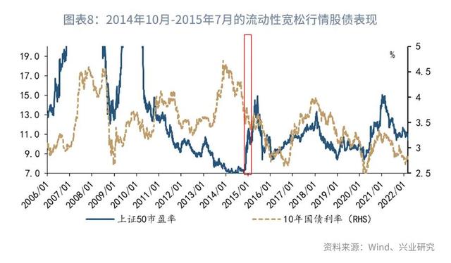 股债双杀什么意思（“股债双杀”的微观与宏观解释—利率周度观察）