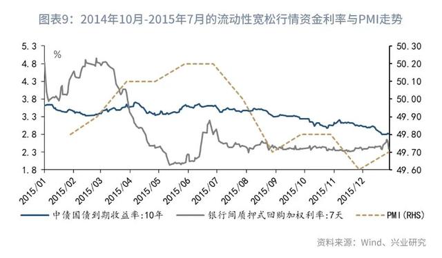 股债双杀什么意思（“股债双杀”的微观与宏观解释—利率周度观察）