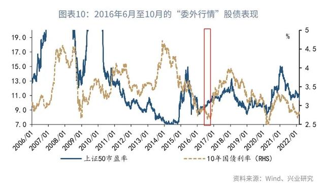 股债双杀什么意思（“股债双杀”的微观与宏观解释—利率周度观察）