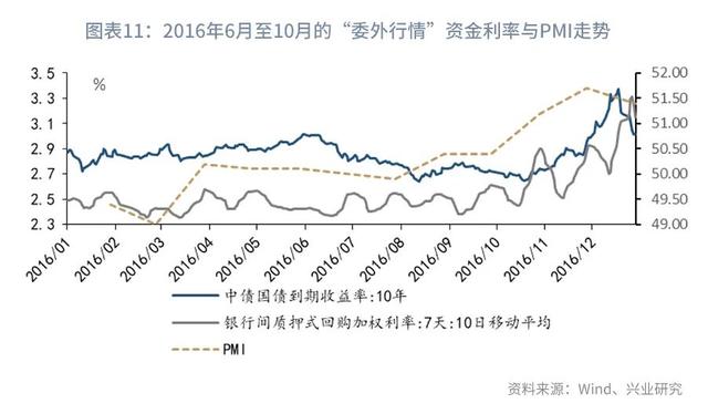 股债双杀什么意思（“股债双杀”的微观与宏观解释—利率周度观察）