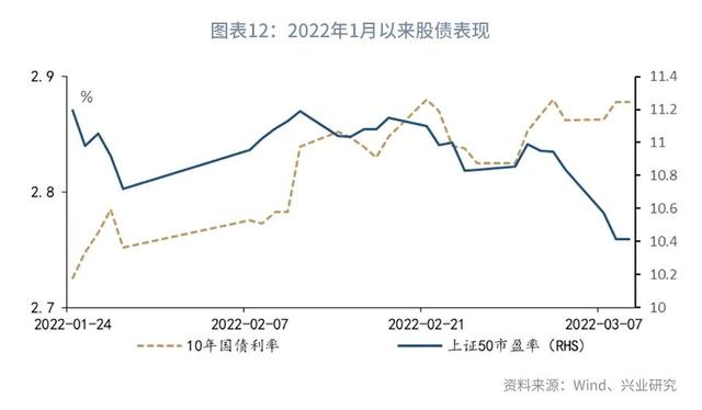 股债双杀什么意思（“股债双杀”的微观与宏观解释—利率周度观察）
