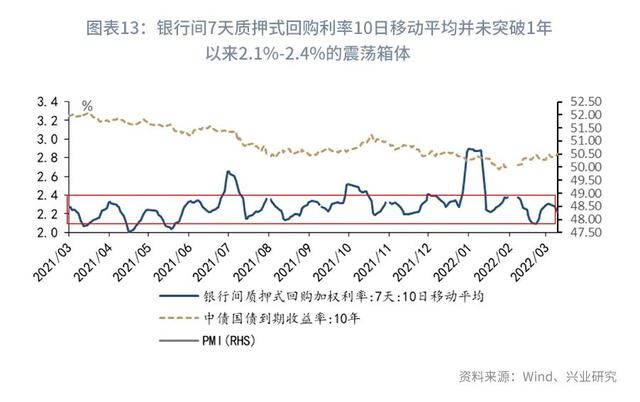 股债双杀什么意思（“股债双杀”的微观与宏观解释—利率周度观察）