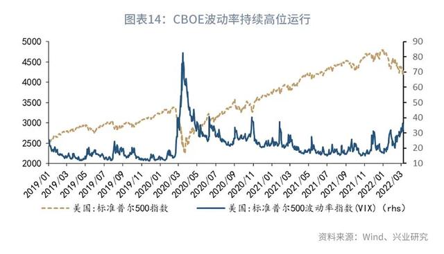 股债双杀什么意思（“股债双杀”的微观与宏观解释—利率周度观察）