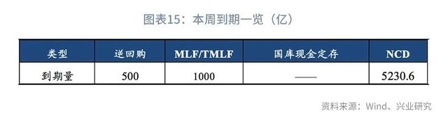 股债双杀什么意思（“股债双杀”的微观与宏观解释—利率周度观察）