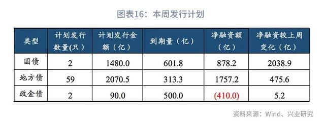 股债双杀什么意思（“股债双杀”的微观与宏观解释—利率周度观察）