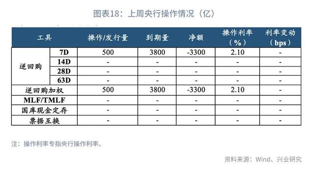 股债双杀什么意思（“股债双杀”的微观与宏观解释—利率周度观察）