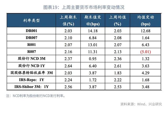股债双杀什么意思（“股债双杀”的微观与宏观解释—利率周度观察）