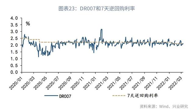 股债双杀什么意思（“股债双杀”的微观与宏观解释—利率周度观察）