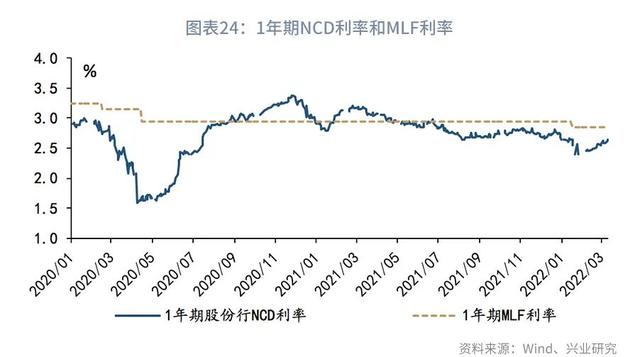 股债双杀什么意思（“股债双杀”的微观与宏观解释—利率周度观察）