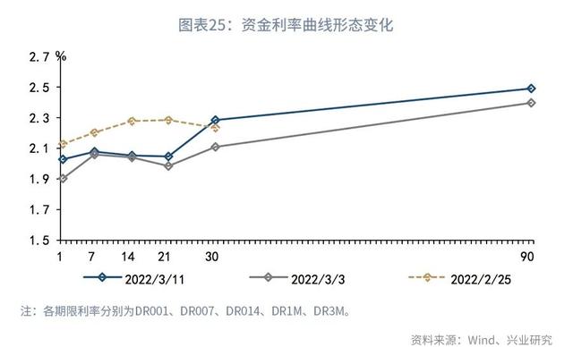 股债双杀什么意思（“股债双杀”的微观与宏观解释—利率周度观察）