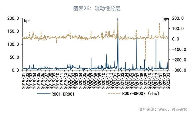 股债双杀什么意思（“股债双杀”的微观与宏观解释—利率周度观察）