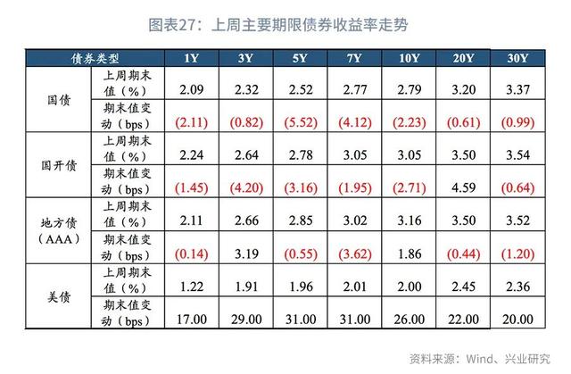 股债双杀什么意思（“股债双杀”的微观与宏观解释—利率周度观察）