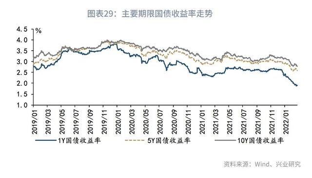 股债双杀什么意思（“股债双杀”的微观与宏观解释—利率周度观察）