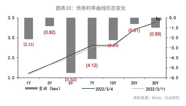 股债双杀什么意思（“股债双杀”的微观与宏观解释—利率周度观察）