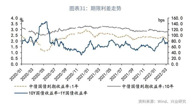 股债双杀什么意思（“股债双杀”的微观与宏观解释—利率周度观察）