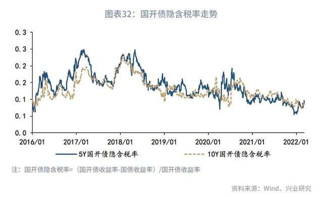 股债双杀什么意思（“股债双杀”的微观与宏观解释—利率周度观察）